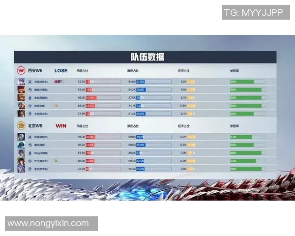 王者荣耀耐力排行榜揭晓WE战队荣登第五名引发热议