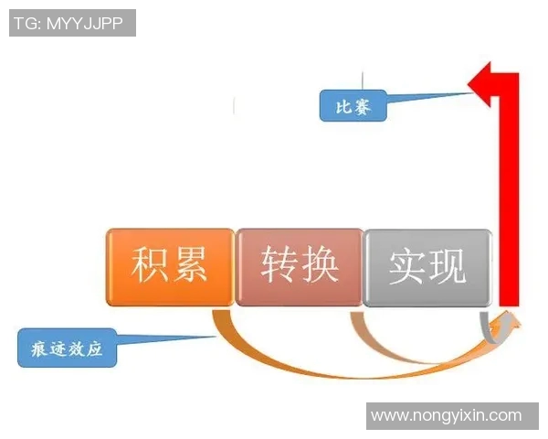 重庆足球队耐力表现数据分析揭示球队竞技状态与训练效果的关系